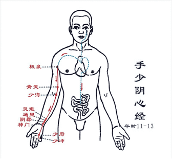 心经穴位图