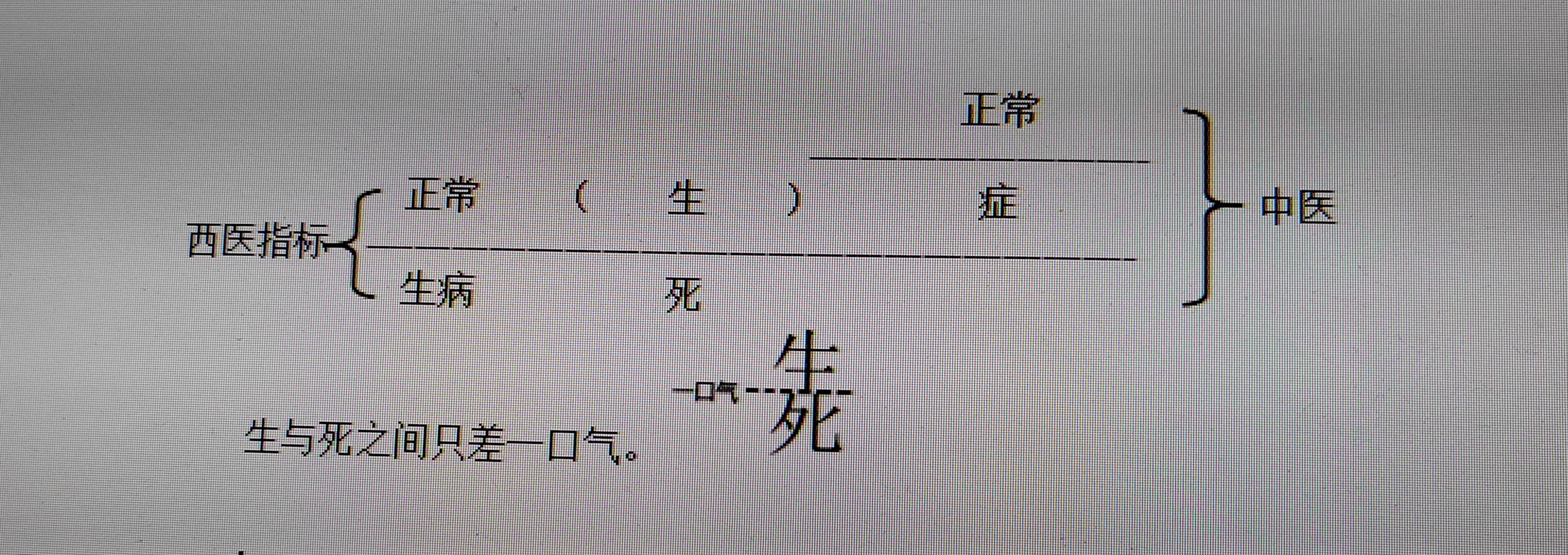 中医临床辨证思维导图